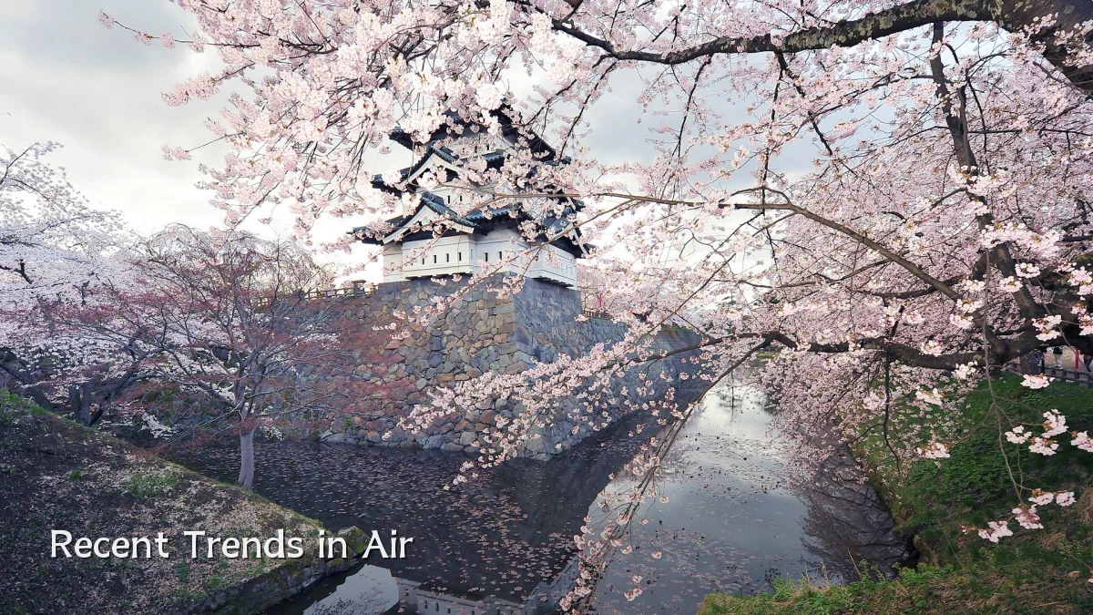 Recent Trends in Air